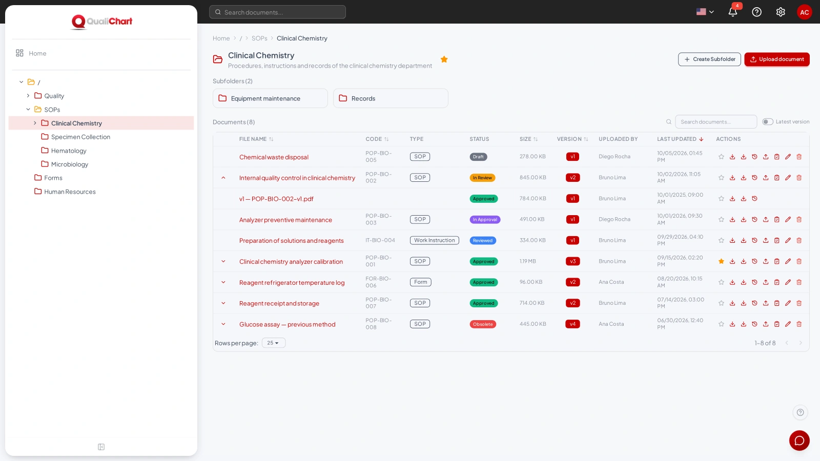 New version in review while the previous distributed version remains in force