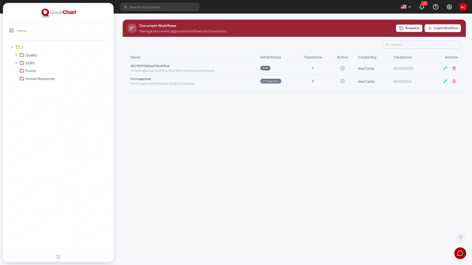 Workflows with initial status, transitions and state