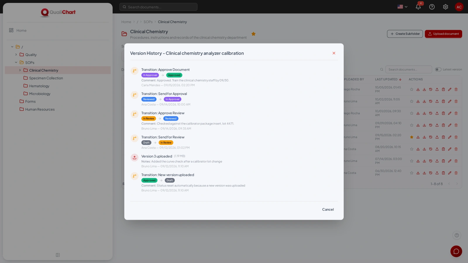 Uploads and transitions with person, date and comment