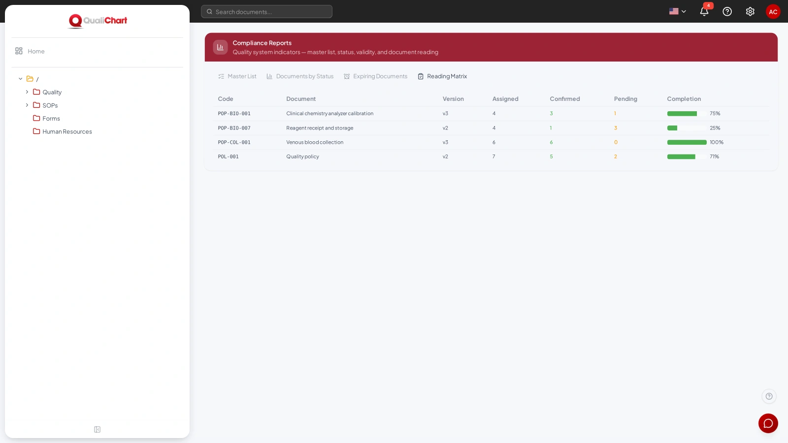 Reading Matrix with completion per document