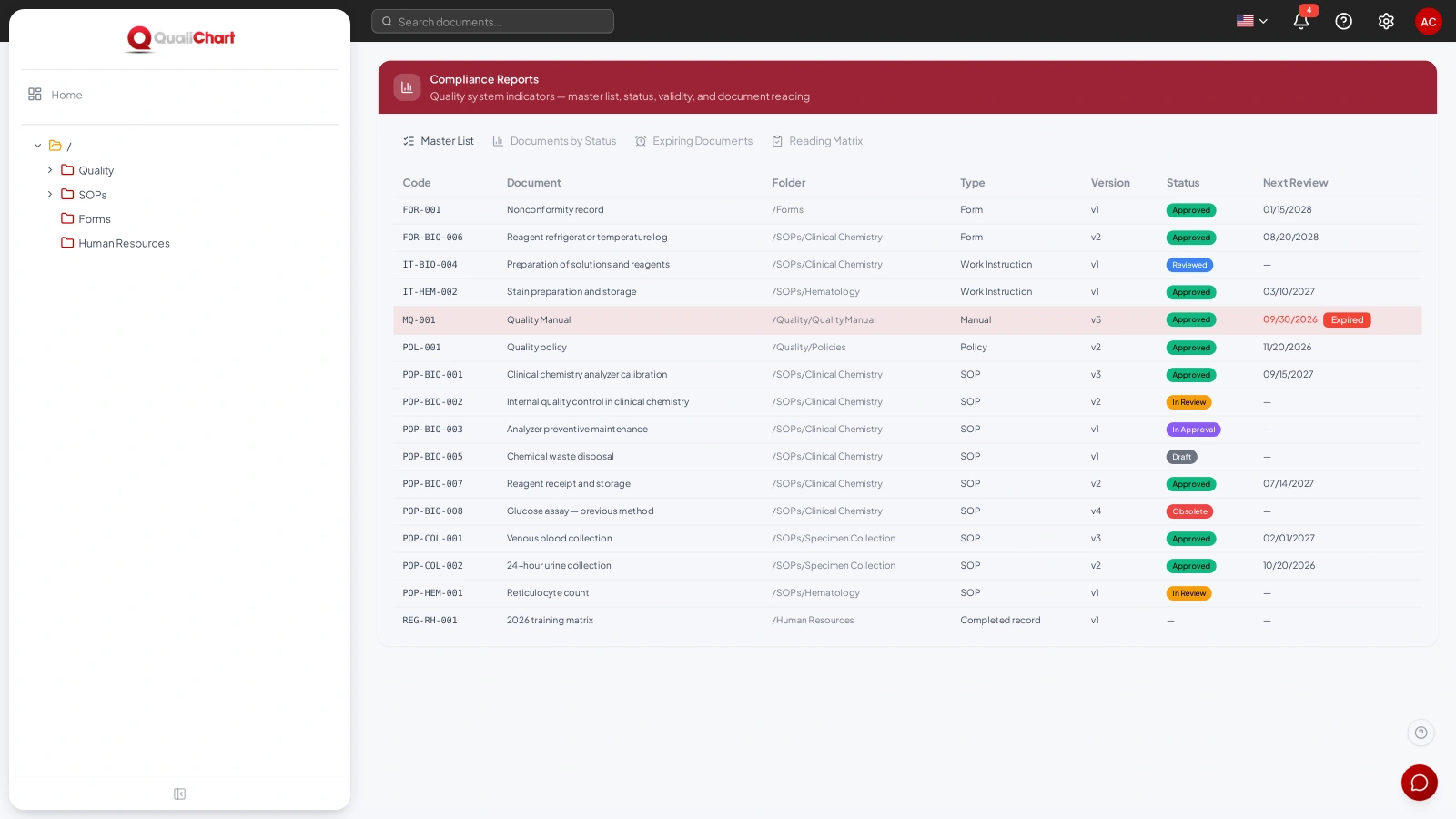Master List with next review and expired documents highlighted