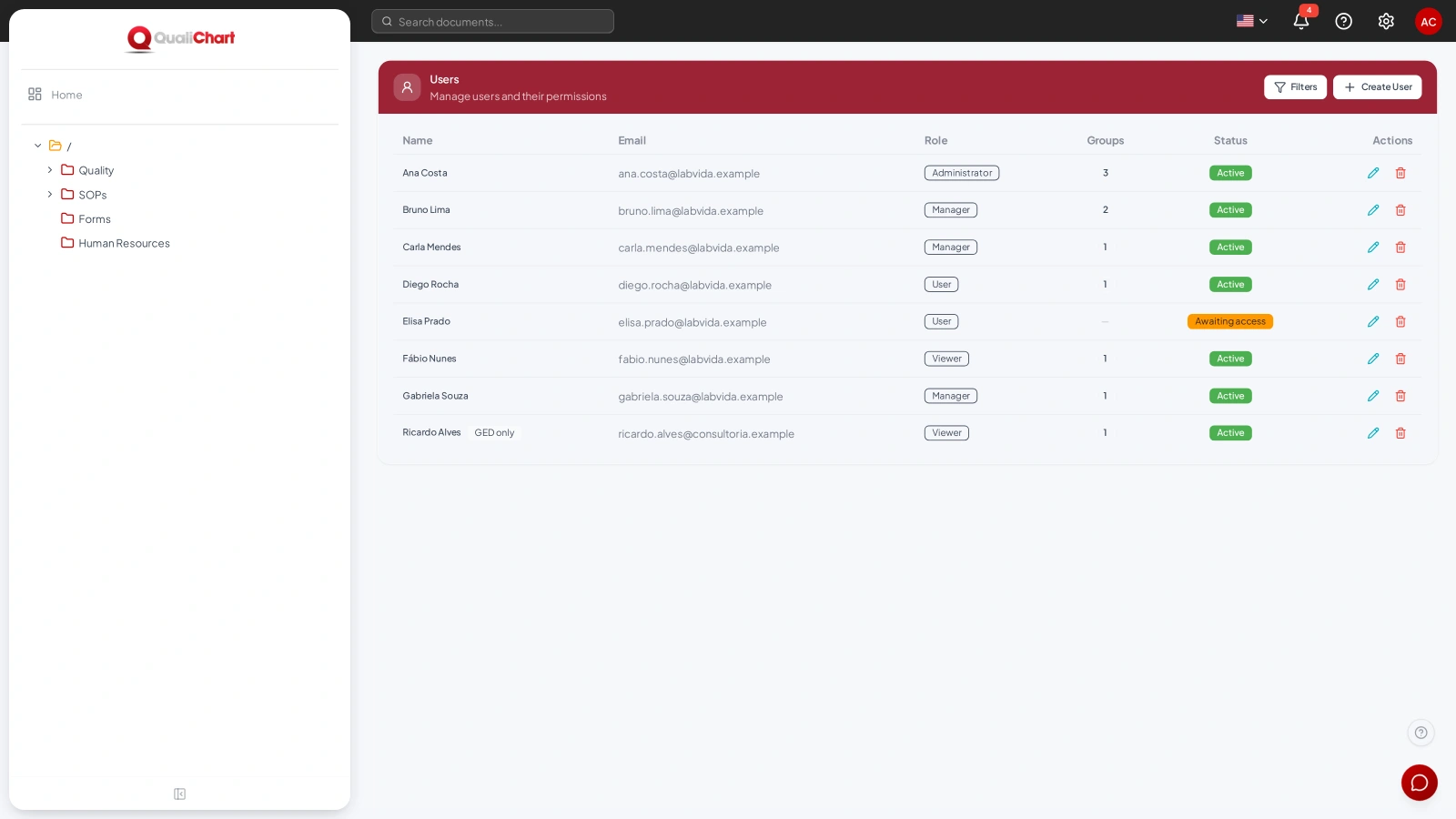 Users with role, groups and status, including one waiting for access