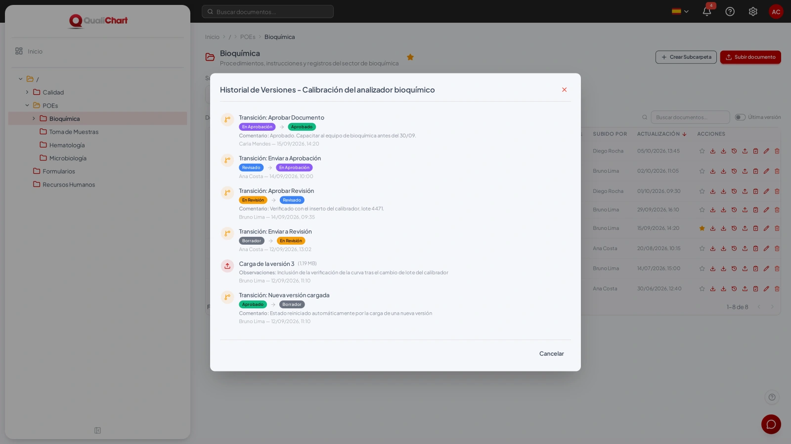 Envíos y transiciones con responsable, fecha y comentario