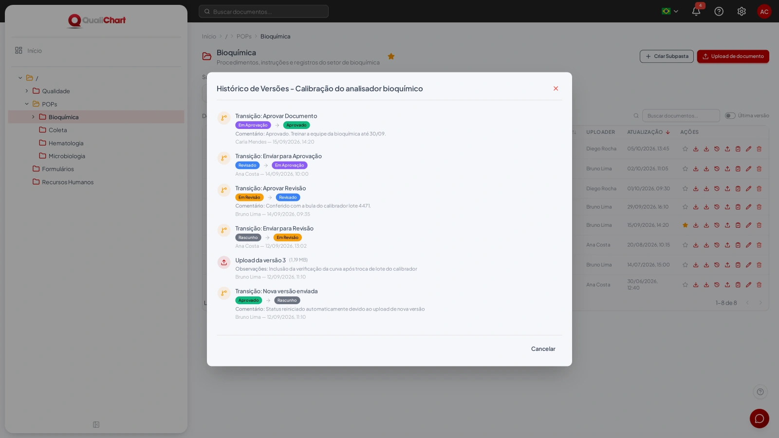 Envios e transições com responsável, data e comentário