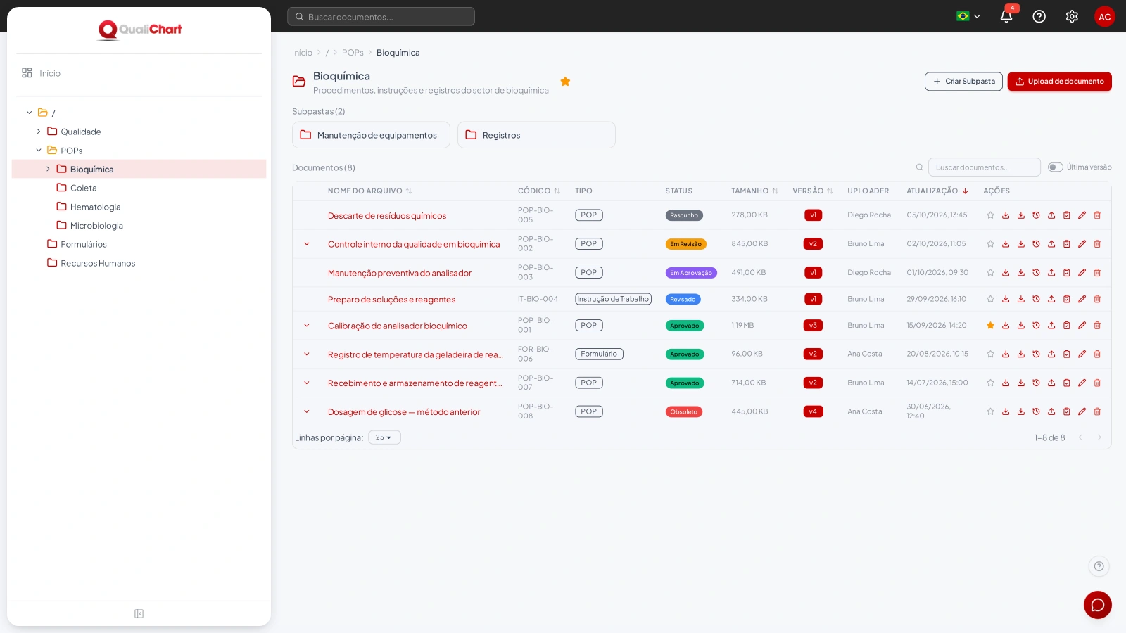 Pasta com subpastas e documentos em diferentes status